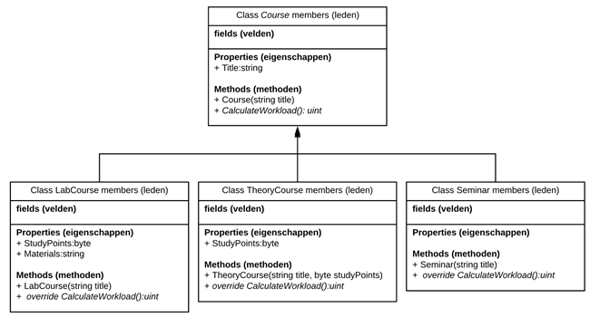 UML Course